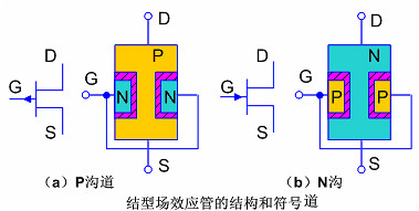 結型場(chǎng)效應管符號