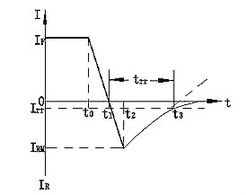 二極管反向恢復時(shí)間