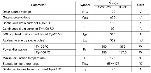 5G通訊基站保護板專(zhuān)用MOS管,2910,130A/100V