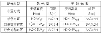 太陽(yáng)能路燈,30w太陽(yáng)能路燈