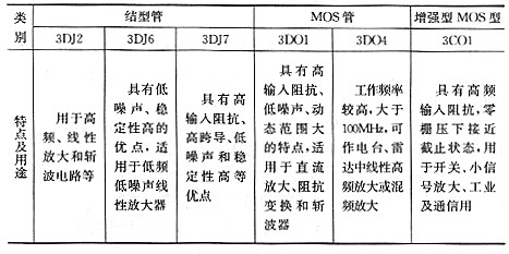 場(chǎng)效應管有什么用途