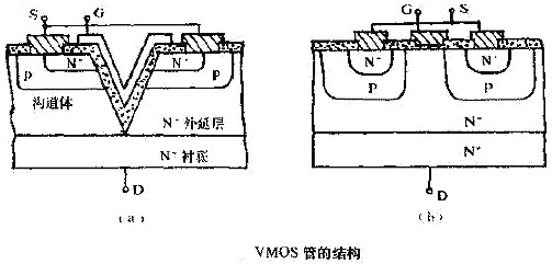 VMOS,VMOS場(chǎng)效應管的檢測方法