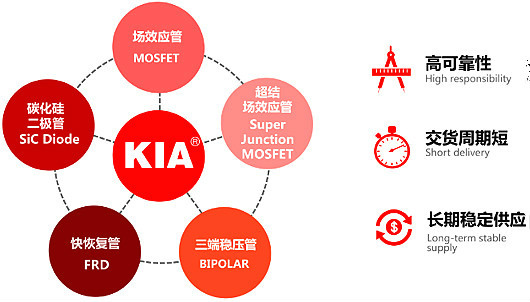 MOSFET廠(chǎng)家