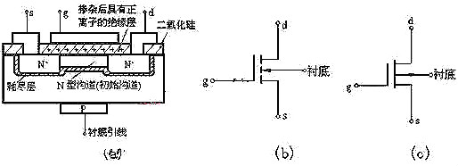 mosfet種類(lèi)