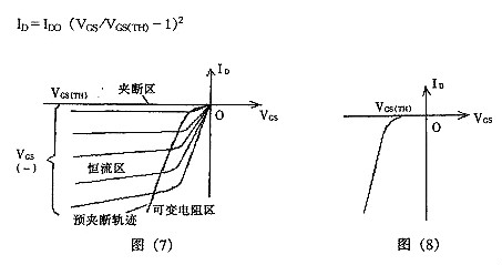 mosfet種類(lèi)