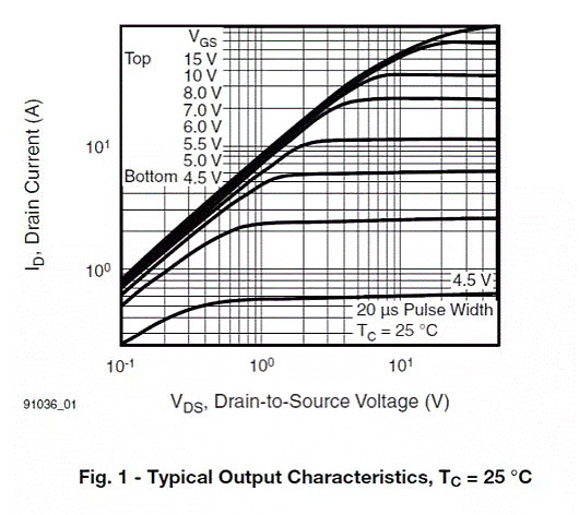 MOSFET,MOSFET驅動(dòng)技術(shù)