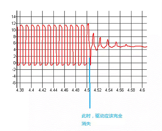 MOSFET,MOSFET驅動(dòng)技術(shù)