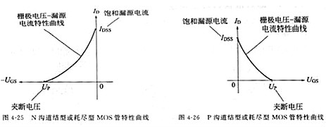 場(chǎng)效應管,場(chǎng)效應管的作用