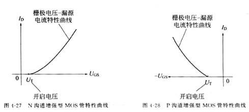 場(chǎng)效應管,場(chǎng)效應管的作用