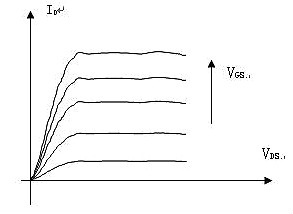 場(chǎng)效應管,功率場(chǎng)效應管