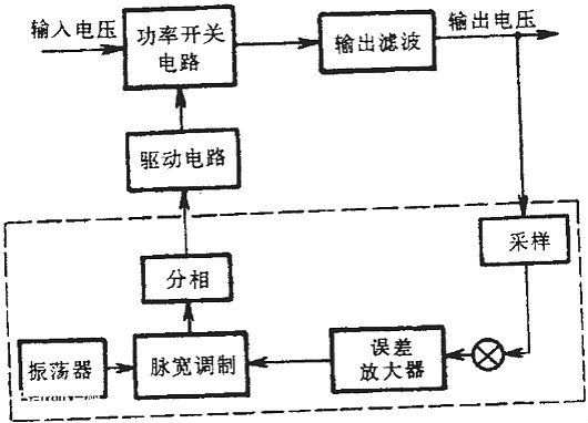 驅動(dòng)電路,開(kāi)關(guān)電源