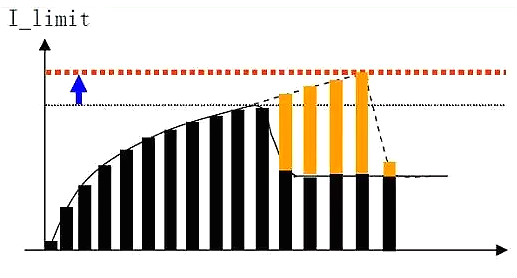 開(kāi)關(guān)電源,開(kāi)關(guān)電源調試問(wèn)題