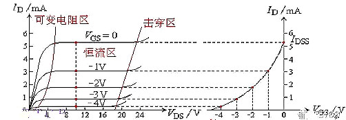 半導體,場(chǎng)效應管