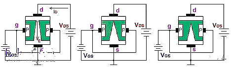 半導體,場(chǎng)效應管
