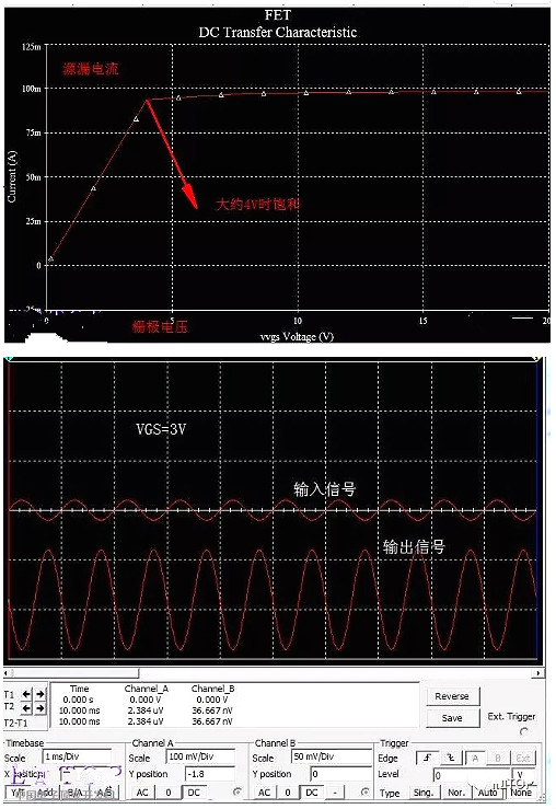 半導體,場(chǎng)效應管