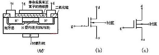 nmos結構示意圖