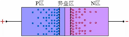 整流二極管, 整流二極管反向恢復過(guò)程