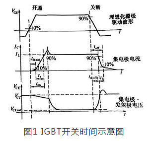 IGBT的開(kāi)關(guān)時(shí)間說(shuō)明