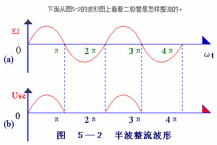 電子電路圖，整流二極管的作用,整流電路