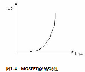 功率場(chǎng)效應管