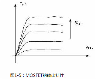 功率場(chǎng)效應管