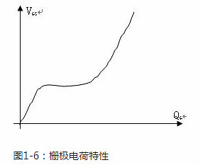 功率場(chǎng)效應管