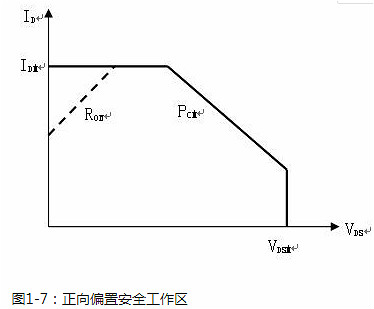 功率場(chǎng)效應管