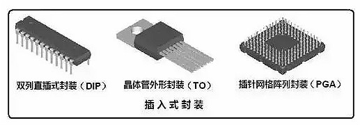 半導體封裝技術(shù)