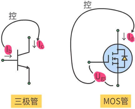 MOS管輸出特性曲線(xiàn)