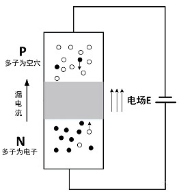 MOS管,三極管,IGBT