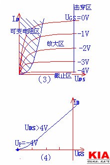 場(chǎng)效應管類(lèi)型