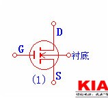 場(chǎng)效應管類(lèi)型