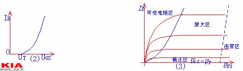 場(chǎng)效應管類(lèi)型