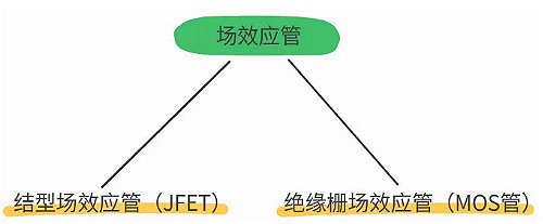 數碼管,場(chǎng)效應管,三極管,IGBT