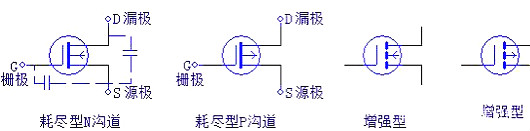 數碼管,場(chǎng)效應管,三極管,IGBT