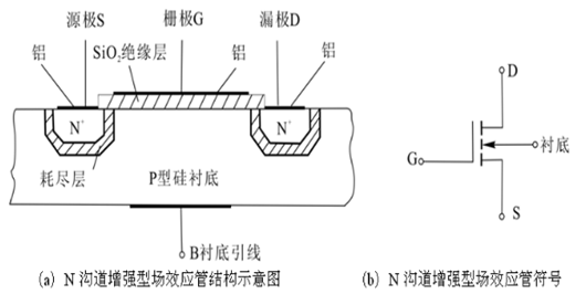 增強型絕緣柵場(chǎng)效應管