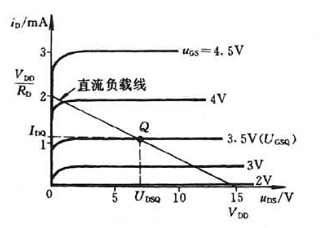 場(chǎng)效應管靜態(tài)工作點(diǎn)