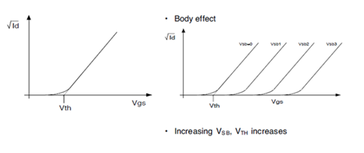 mosfet體效應(襯偏效應)