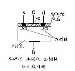 30V/40V/60V/80V/100V 鋰電池MOS管 現貨直銷(xiāo)-KIA MOS管