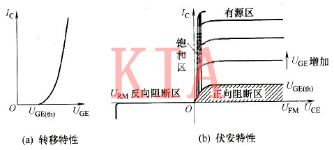 igbt特性分析|igbt開(kāi)關(guān)特性詳解-KIA MOS管