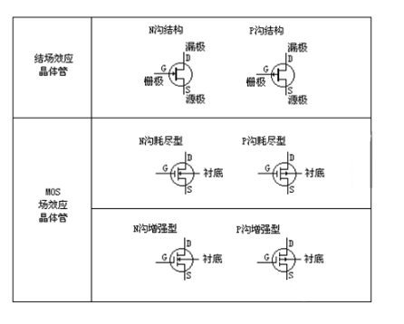 場(chǎng)效應管型號識別