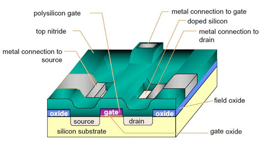 mosfet制造工藝,場(chǎng)效應管制造工藝介紹-KIA MOS管