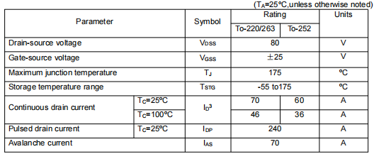 80V 70A場(chǎng)效應管,KIA3508A參數