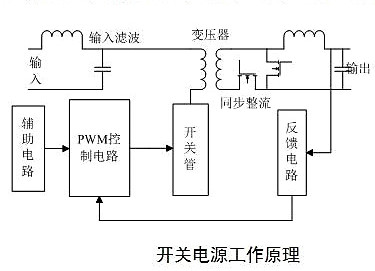 開(kāi)關(guān)電源效率