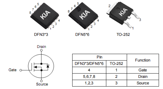 ?電動(dòng)工具M(jìn)OS管,3403場(chǎng)效應管,KNX3403C參數-KIA MOS管