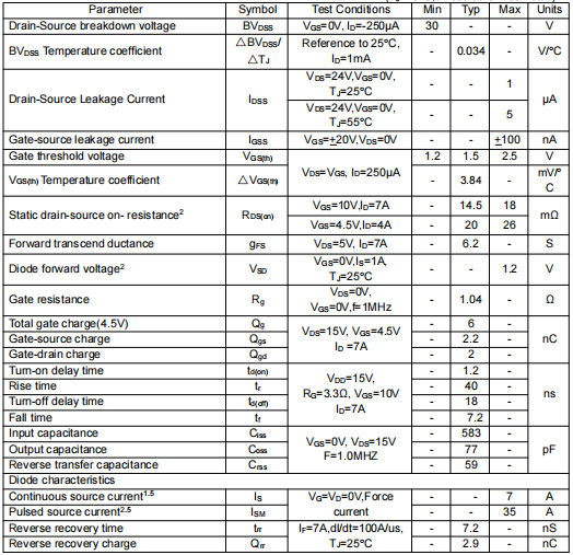 調光MOS管,KIA4603A場(chǎng)效應管