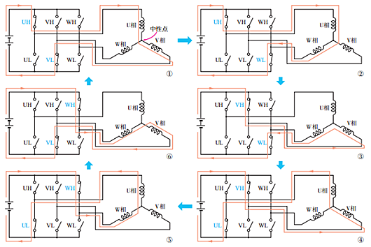 無刷電機(jī)驅(qū)動(dòng)電路